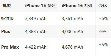 来凤苹果16维修分享iPhone16/Pro系列机模再曝光