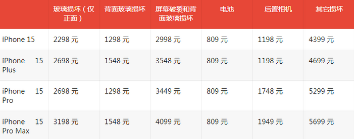 来凤苹果15维修站中心分享修iPhone15划算吗