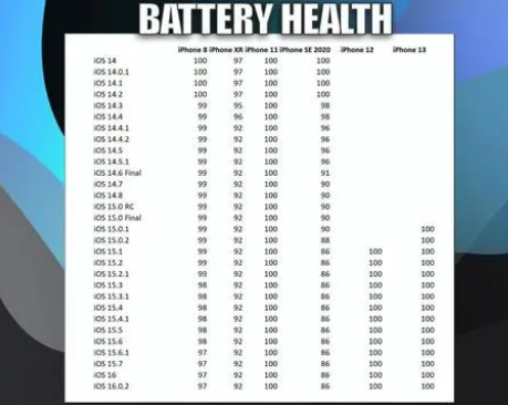来凤苹果手机维修分享iOS16.0.2值得升级吗 