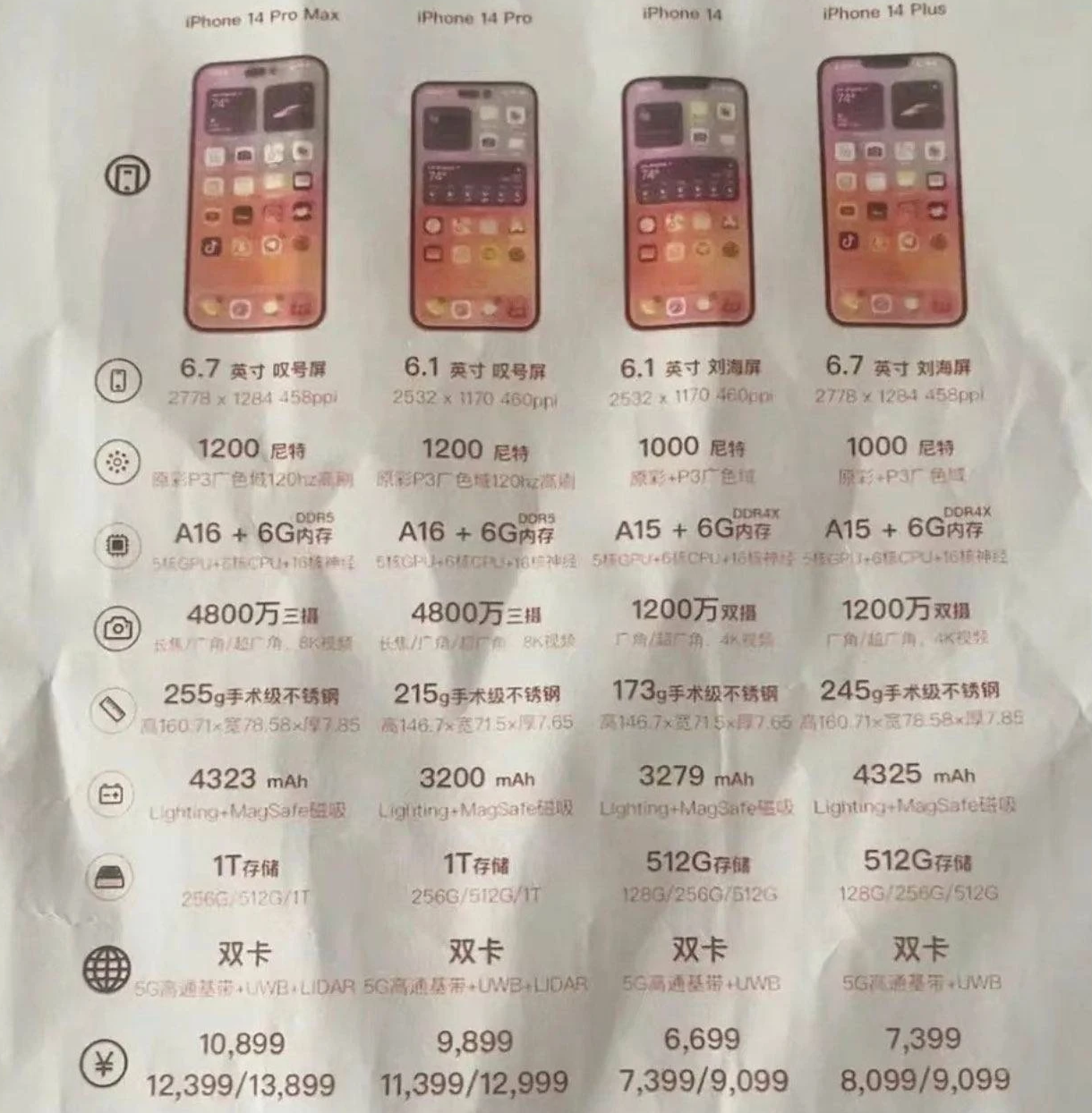 来凤苹果14维修分享苹果 iPhone 14 预售价现身 
