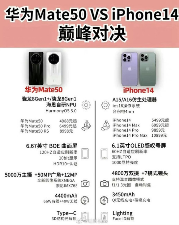 来凤苹果14维修分享iPhone14和华为mate50，应该怎么选 