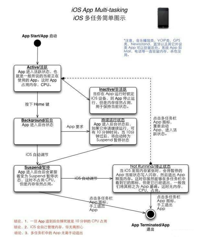来凤苹果手机维修分享iPhone 为什么不加大内存 