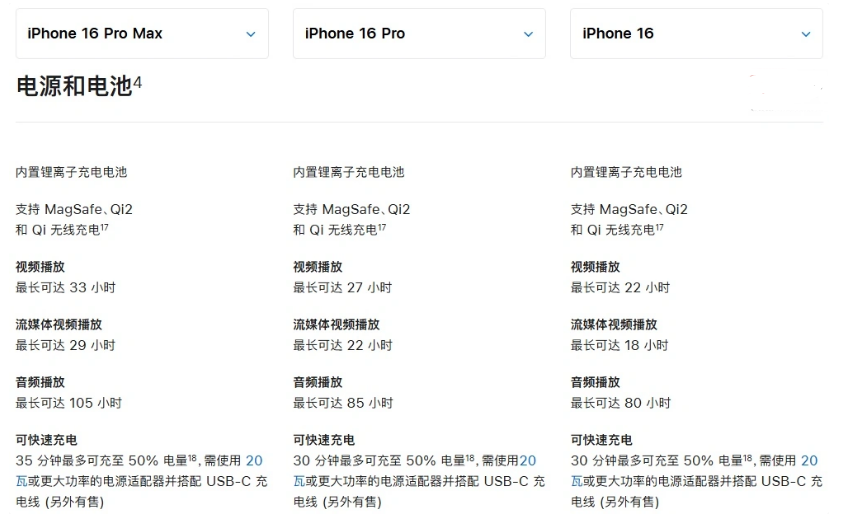 来凤苹果手机维修分享 iPhone 16 目前实测充电峰值功率不超过 39W 