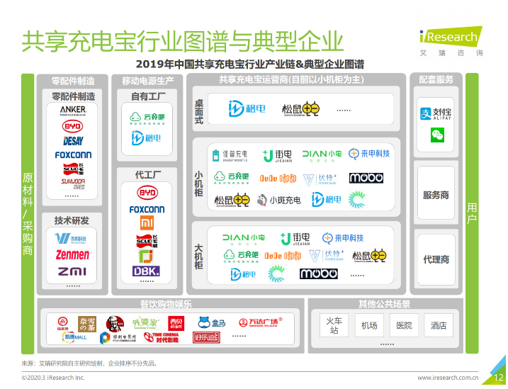来凤苹果手机维修分享iPhone 12 如何安全使用共享充电宝 
