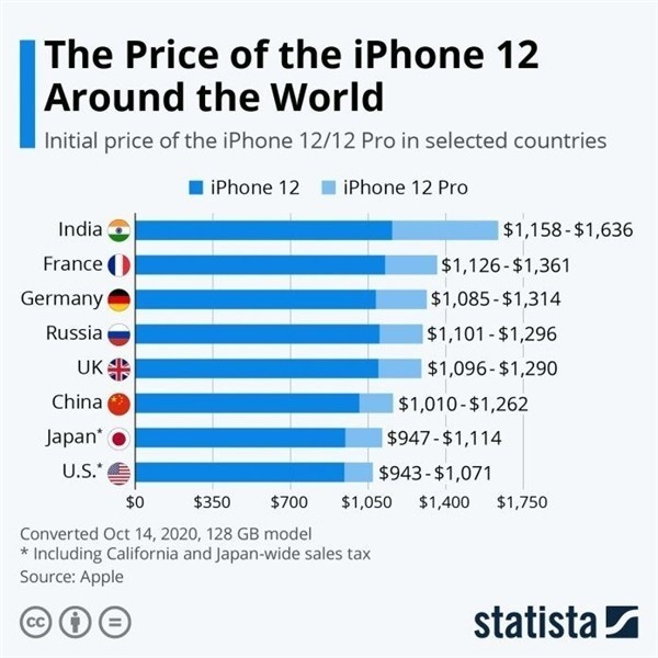 来凤苹果手机维修分享哪个购买iPhone 12/12 Pro更便宜 