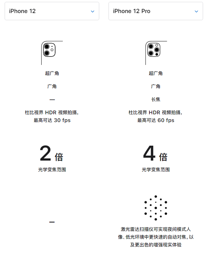 来凤苹果手机维修分享苹果 iPhone 12 与 iPhone 12 Pro 选哪款 